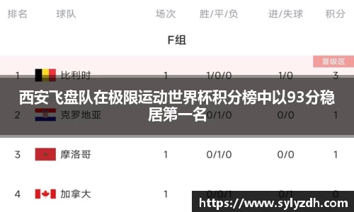 西安飞盘队在极限运动世界杯积分榜中以93分稳居第一名